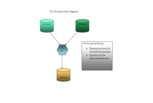 ETL_Process_Flow